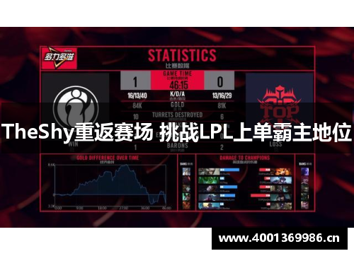 TheShy重返赛场 挑战LPL上单霸主地位